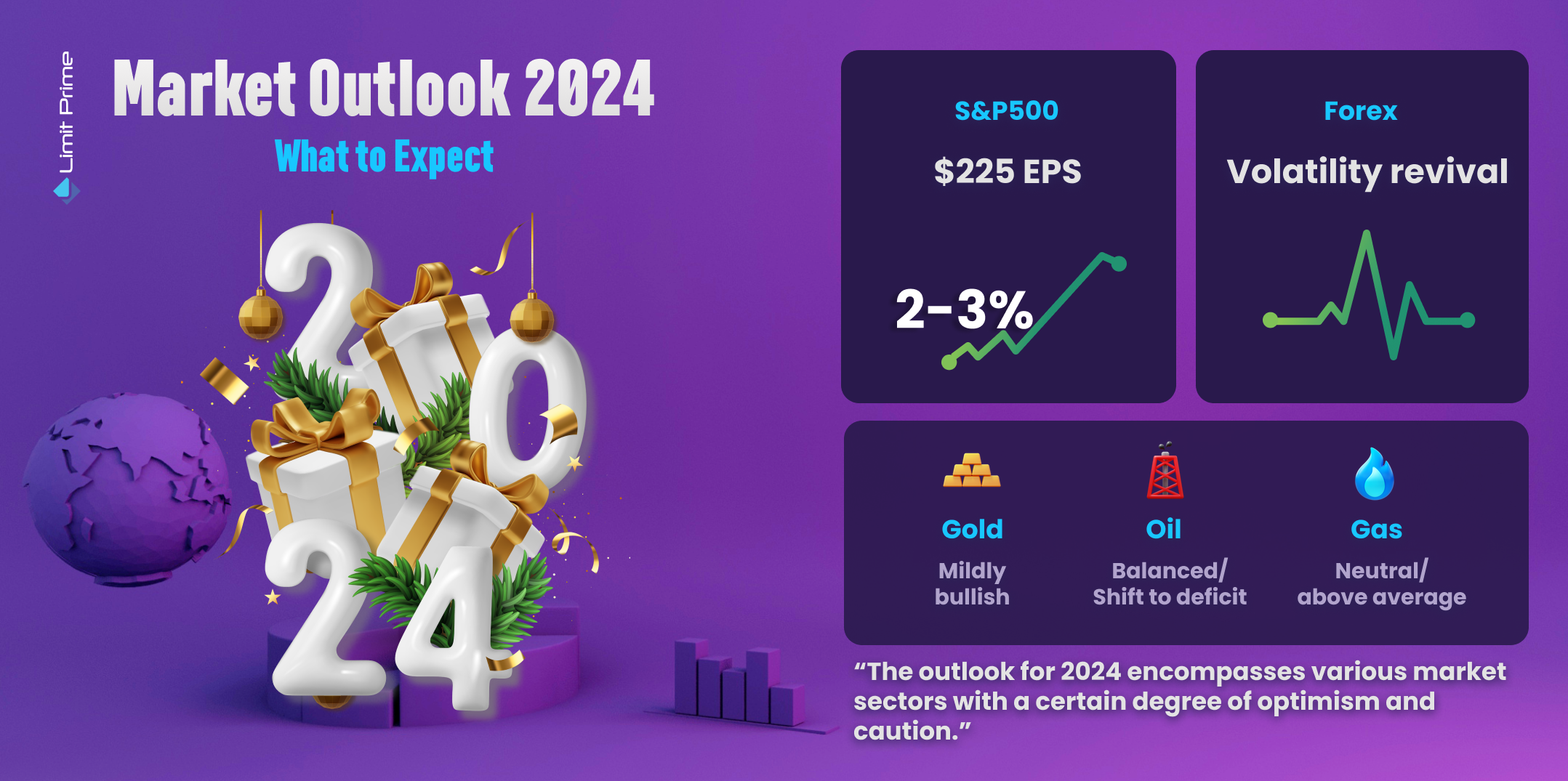 Pogled na tržište kapitala za 2024. godinu - Očekivanja